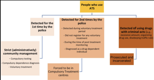 MỘT SỐ NHẬN THỨC CƠ BẢN VỀ MA TUÝ VÀ PHÒNG NGỪA  TỆ NẠN MA TUÝ