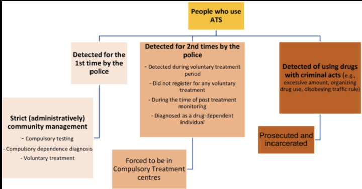 MỘT SỐ NHẬN THỨC CƠ BẢN VỀ MA TUÝ VÀ PHÒNG NGỪA  TỆ NẠN MA TUÝ